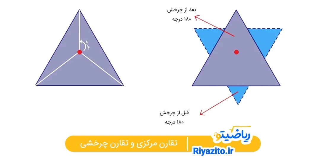 بررسی مفهوم تقارن مرکزی و تقارن چرخشی در مثلث متساوی الاضلاع